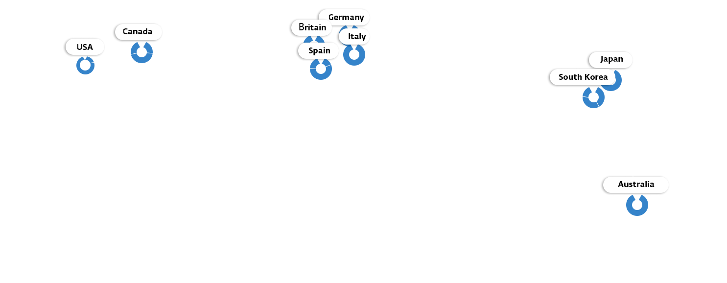 marketing network